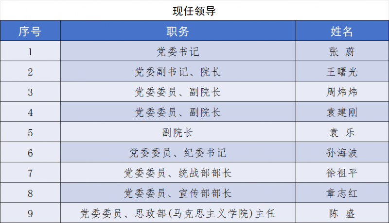 现任领导.png